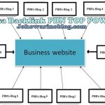 Backlink guaranteed pbn package