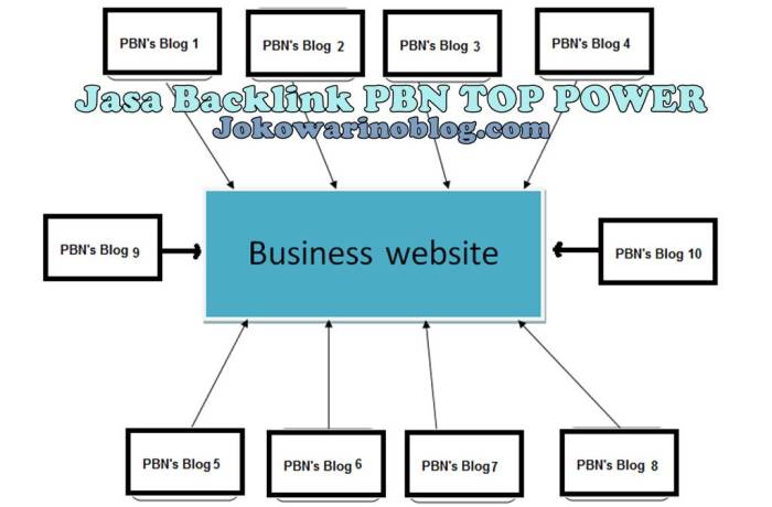 Backlink guaranteed pbn package