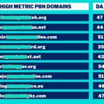 PBN Backlinks in 2025